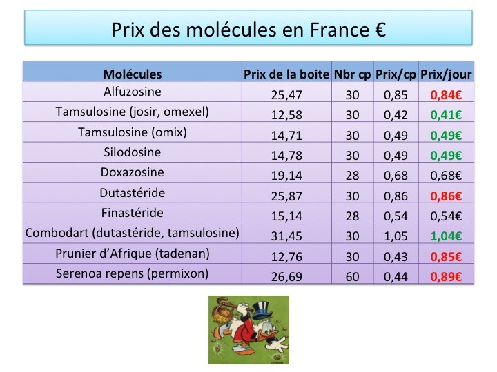 zimovane prix france