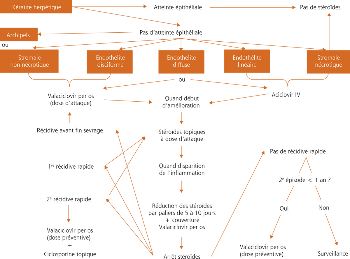 Aciclovir 800 Sans Ordonnance