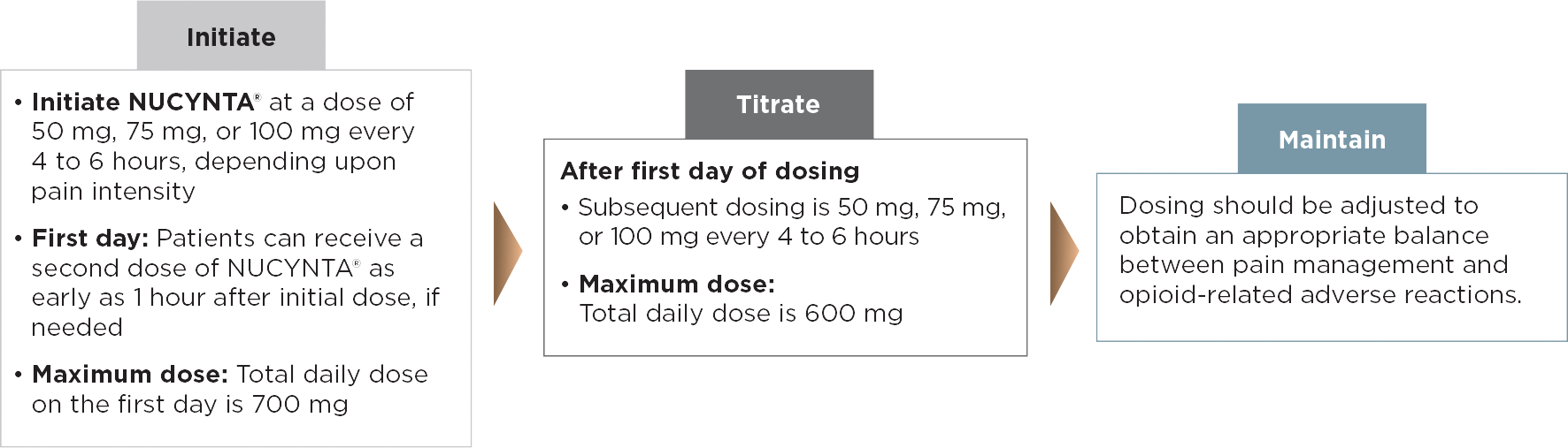 Nucynta 200mg