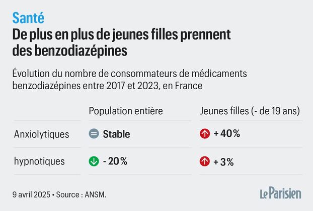 Xanax Prix France