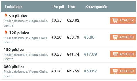Ciplox Acheter Sans Ordonnance