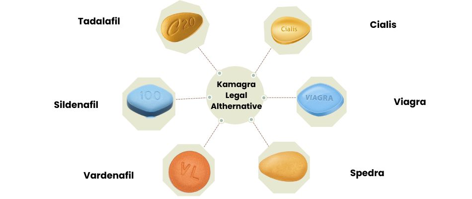Super kamagra france
