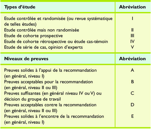 Peut On Avoir Valtrex Sans Ordonnance