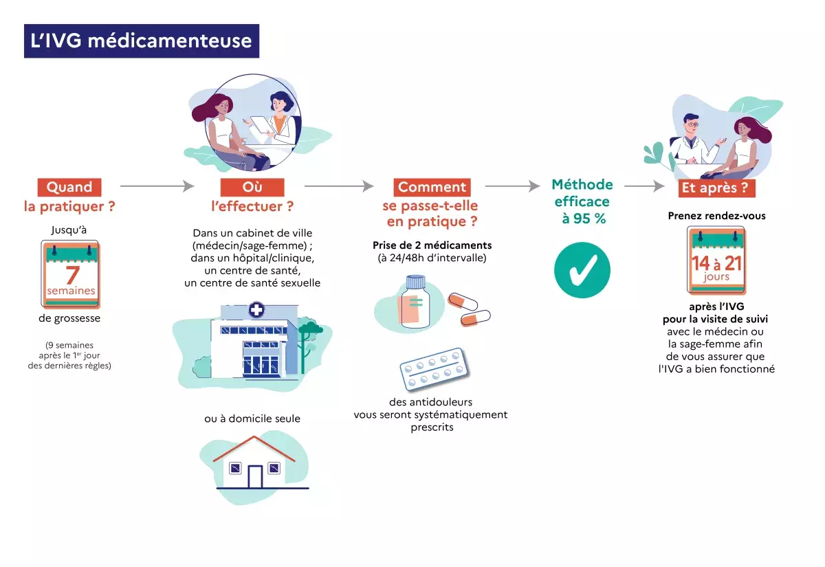 Cytotec Où Acheter