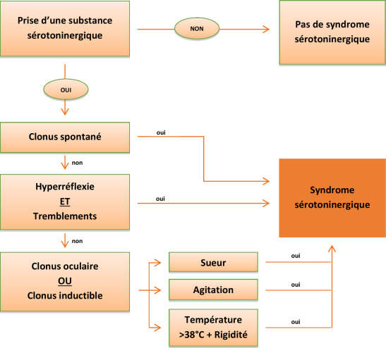 Sertraline eg 100 mg