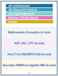 Propranolol 40mg/5ml