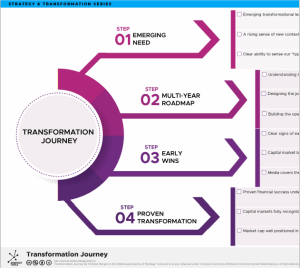 Valtrex acheter sans ordonnance