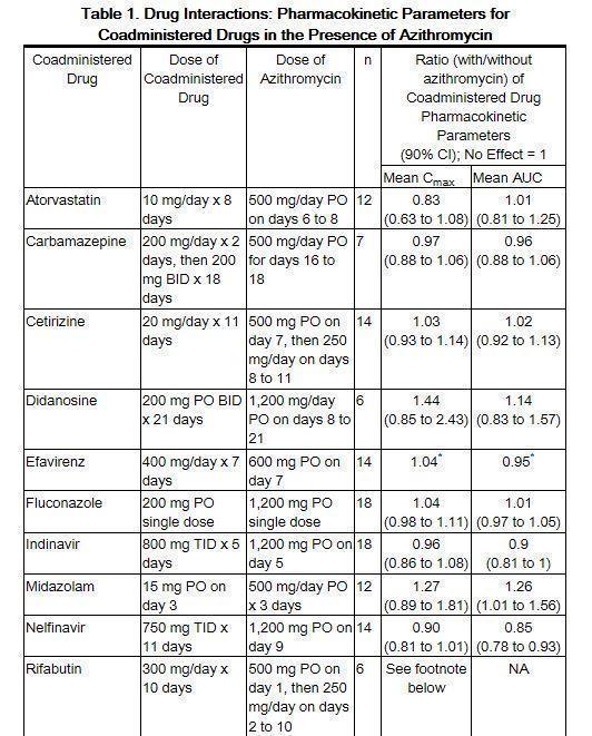 Azithromycin 250 mg/5 ml