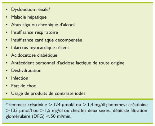 Prix Pour Glucophage