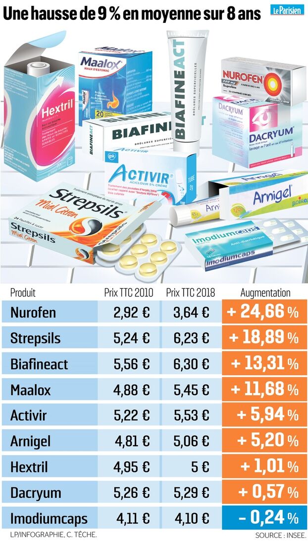 Prix pour aciclovir