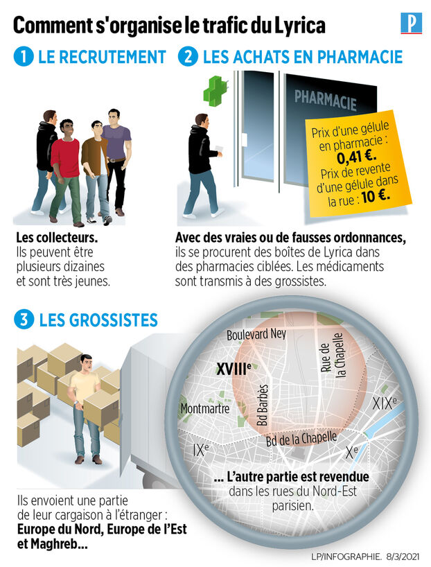 comment se procurer du xanax sans ordonnance
