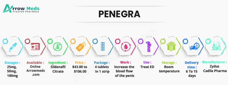 Penegra 75mg online