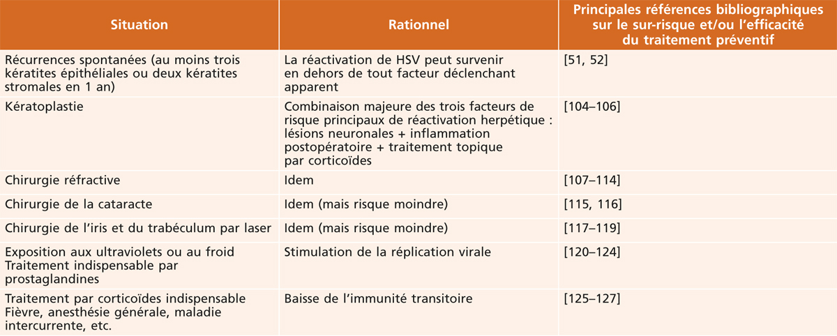 Commander du valacyclovir générique