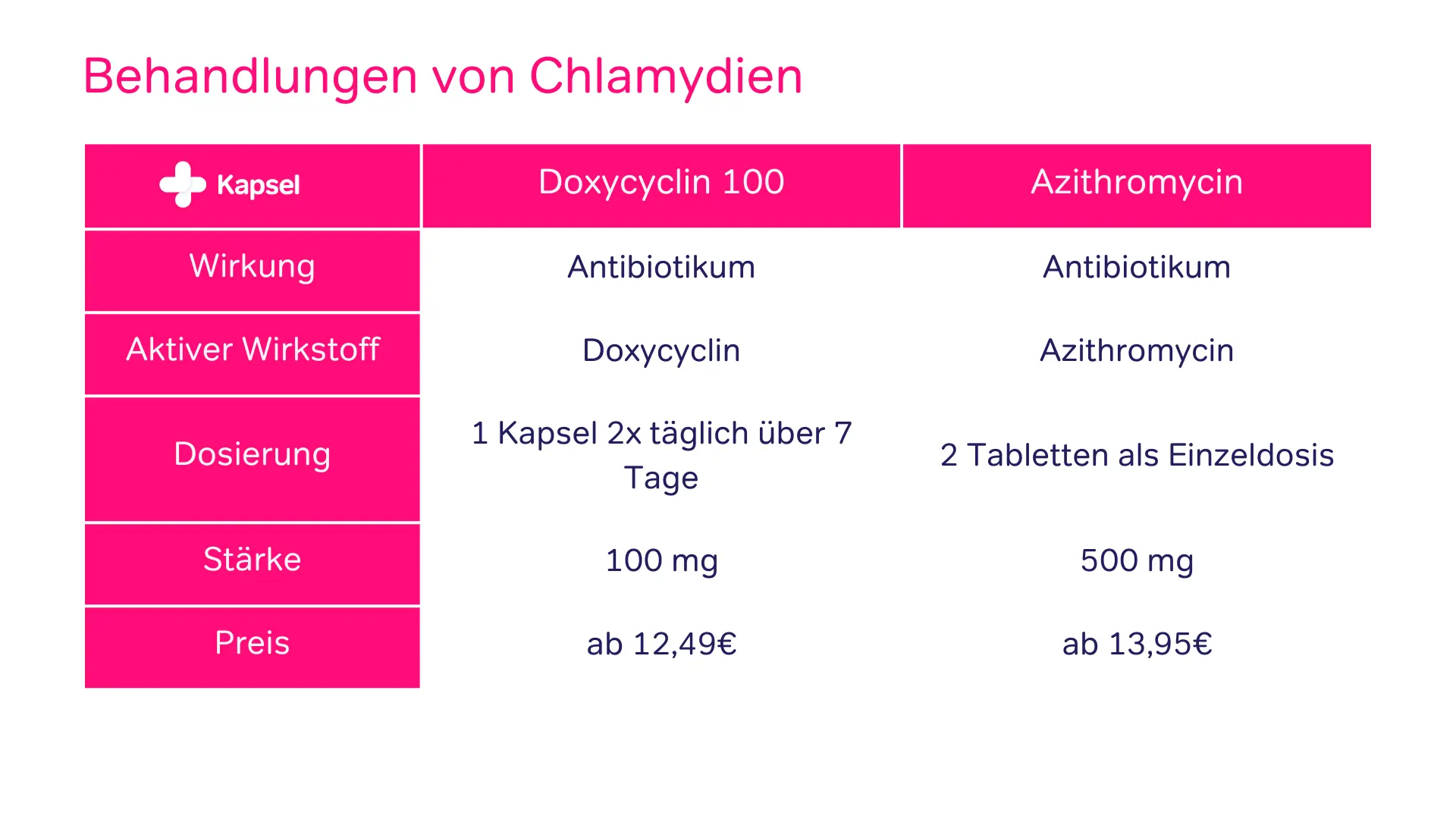 Azithromycin 500 mg prix