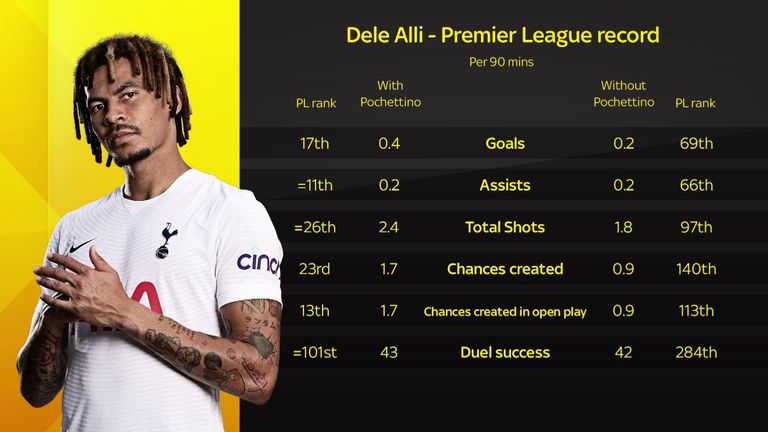 Dele alli prix