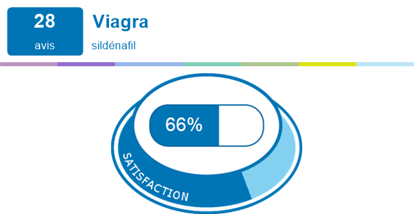 sildénafil 25 mg avis