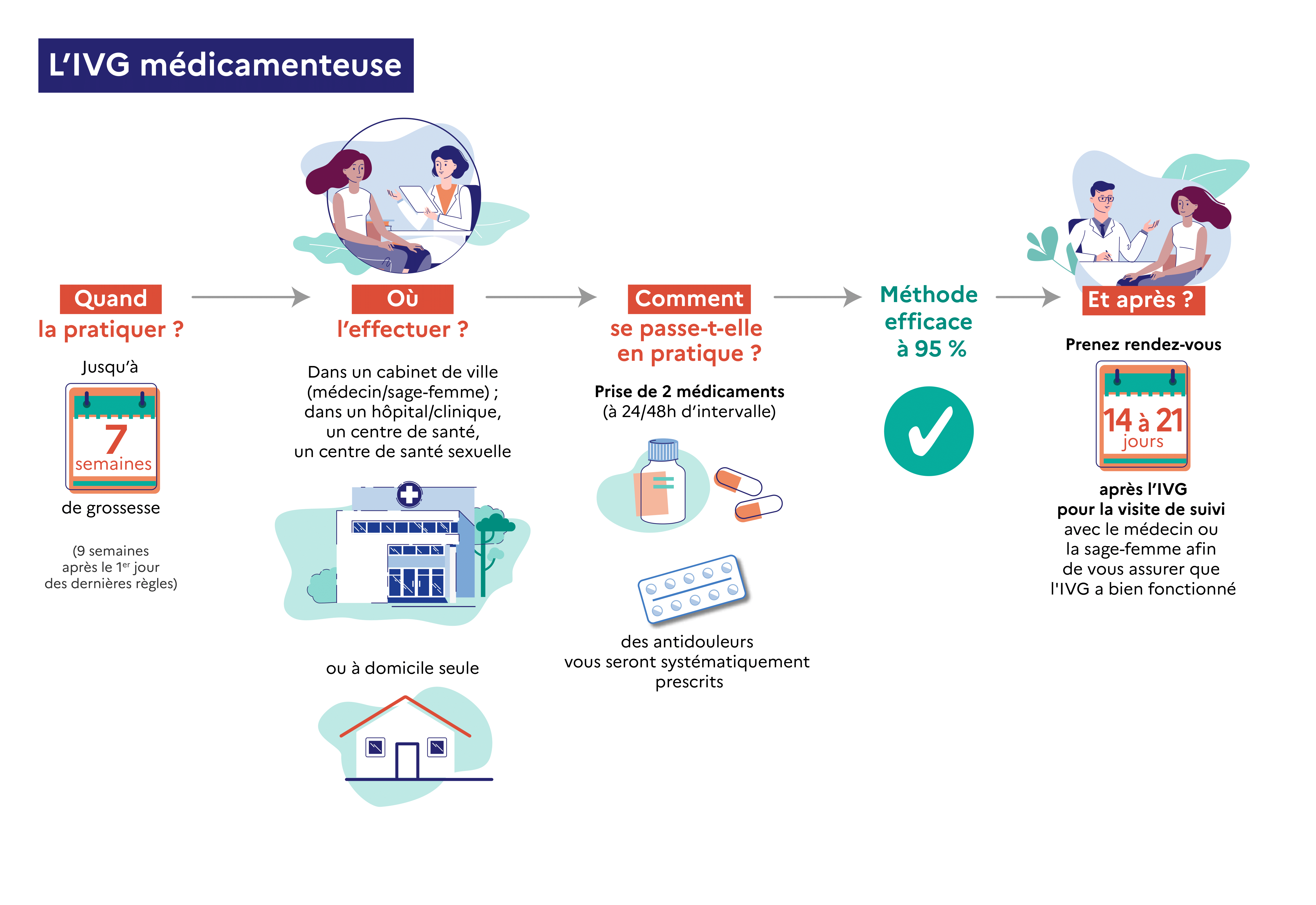 Acheter Cytotec En Pharmacie