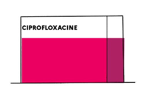 Ciprofloxacin 2 x 500 mg