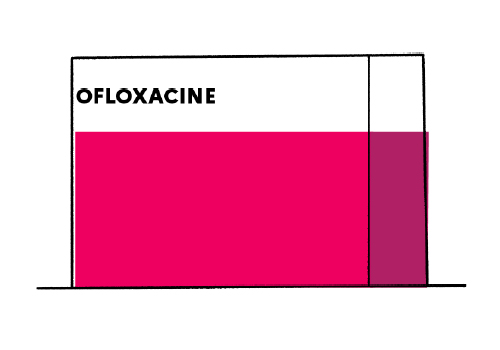 Ciprofloxacin 500 mg od