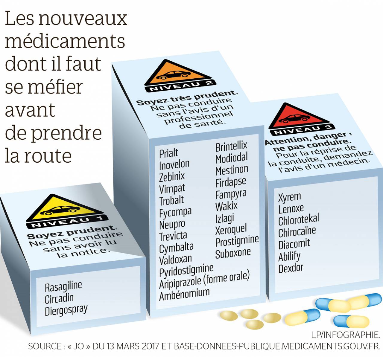 Xanax 0.25 Prix