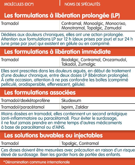 Overdose Tramadol France