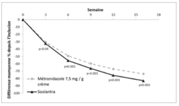 Ivermectine creme france