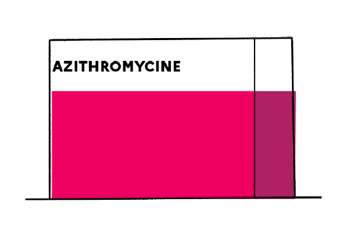 Zithromax 250 Prix