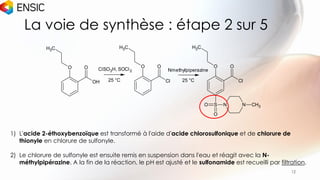Sildenafil actavis 200 mg