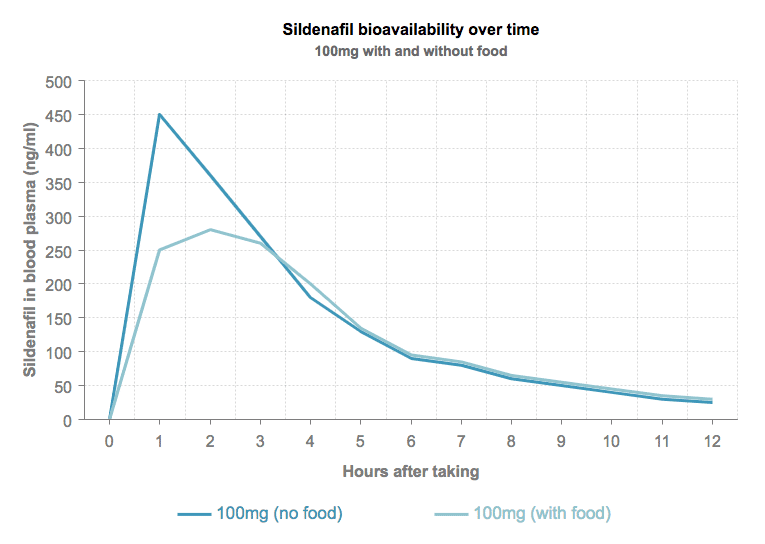 Sildenafil Doc Generici Online