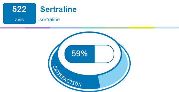 Sertraline 25mg