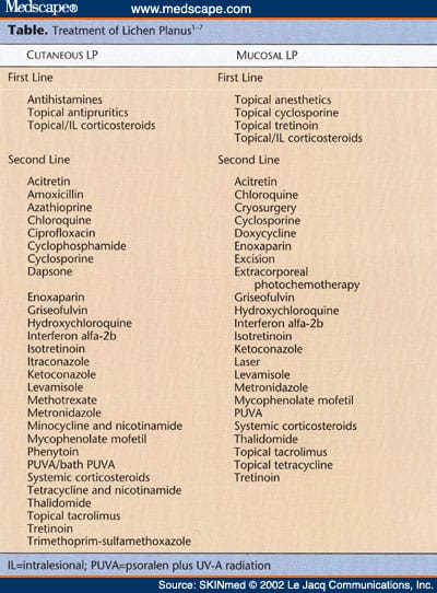Prix pour ivermectin