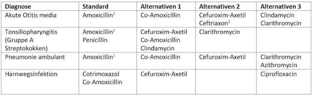 ciprofloxacin 500 mg mepha