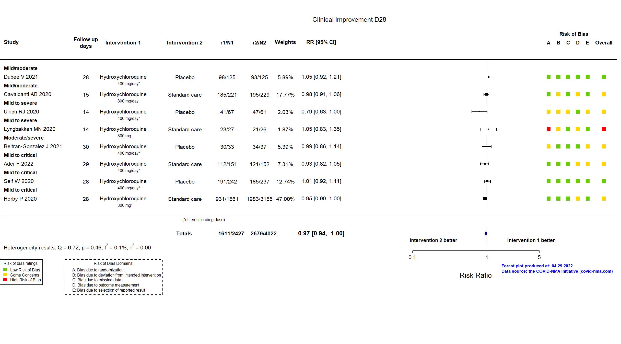 Zithromax 250mg cpr 6