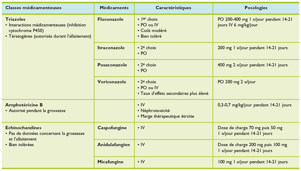 Diflucan 200 Mg Prix Belgique