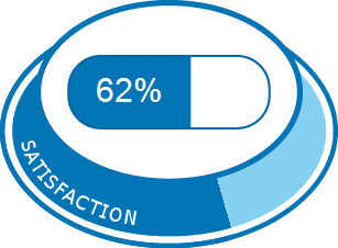 Prix du médicament propranolol