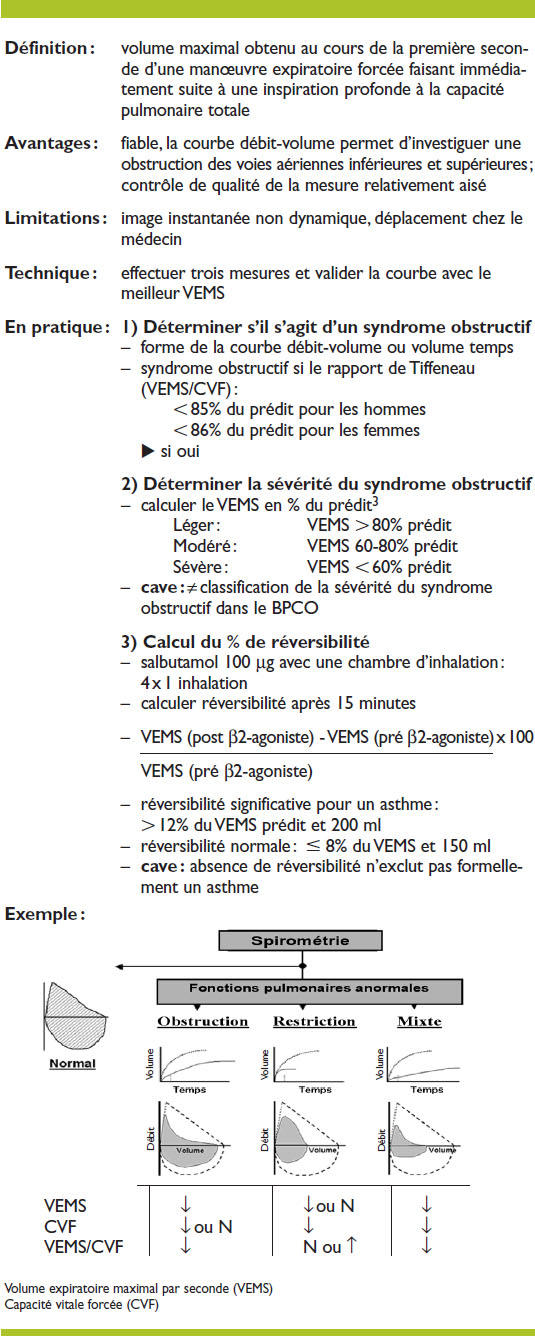 Salbutamol Achat Ligne