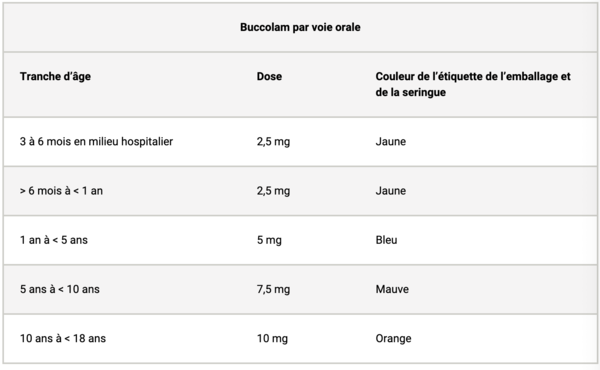 Diazepam 10 Mg Prix Belgique