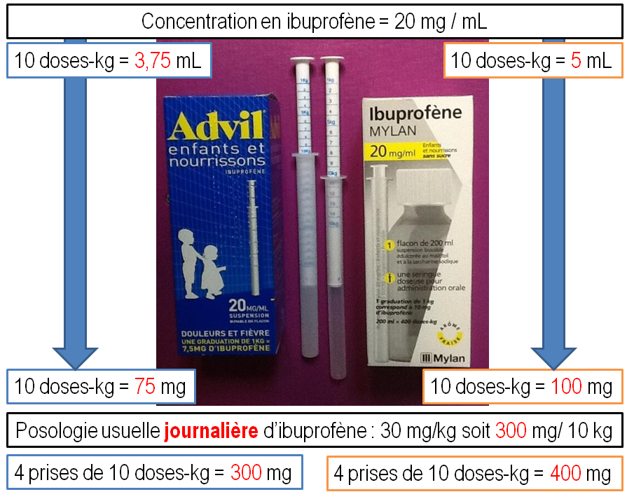 Prednisolone Mylan Générique Solupred