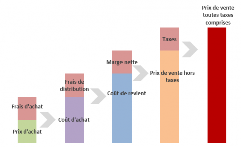 Coût du datolan