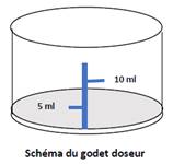 zovirax sirop sans ordonnance