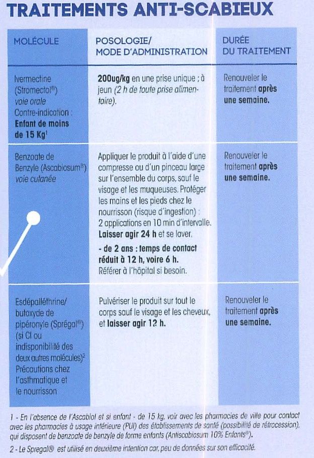 Stromectol gale sans ordonnance