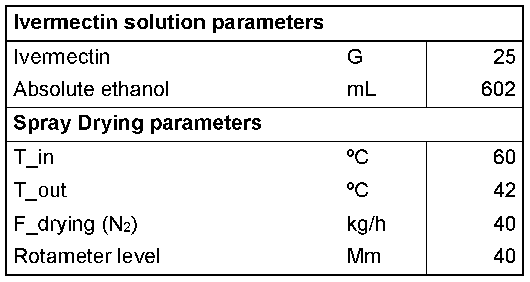 Ivermectin 6 mg/ml