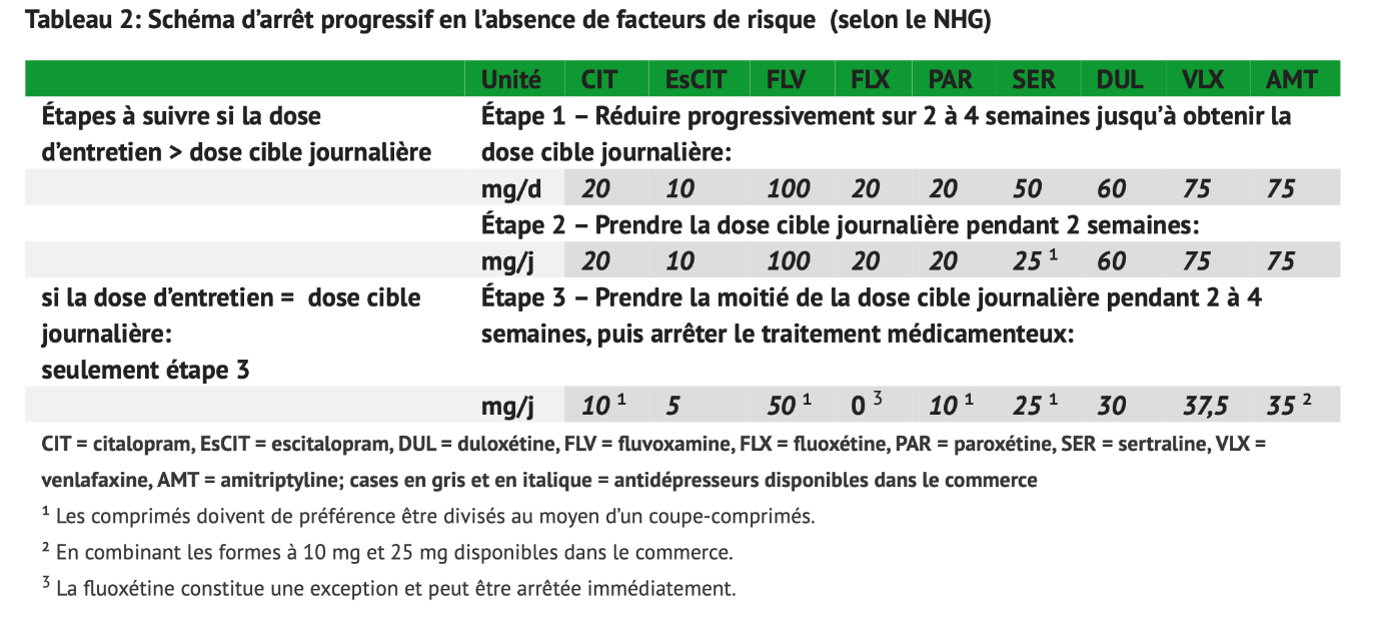 Sertraline 50 Mg Prix Belgique