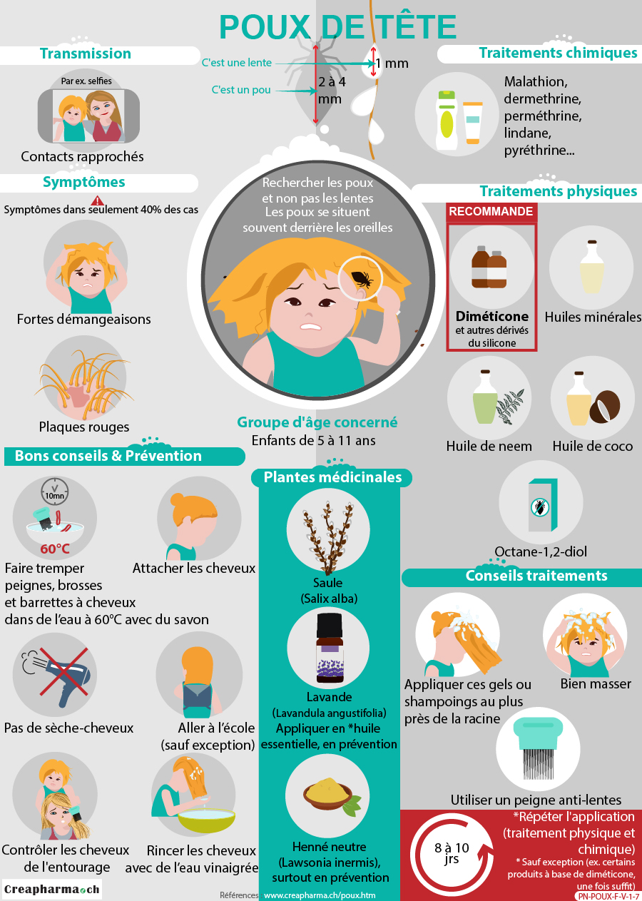 Ivermectine poux sans ordonnance