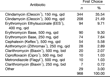 Azithromycin 500 Mg Qid