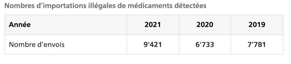 Viagra sans ordonnance geneve