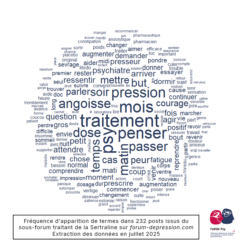 Sertraline france
