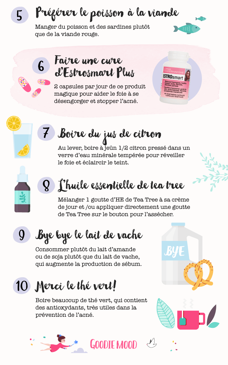 Clomid Apres Arret Pilule