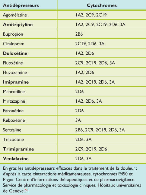 sertraline sans ordonnance