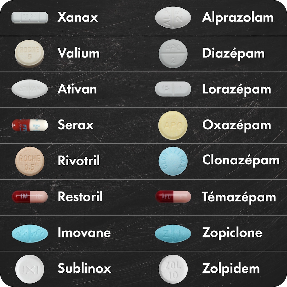 Imovane pilule